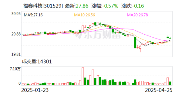 易倍策略 福赛科技：公司目前没有直接出口美国的业务