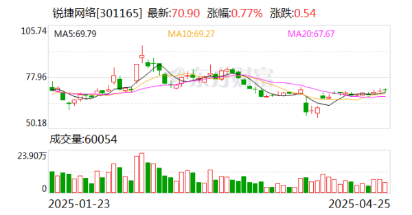 胜宇配资 锐捷网络：华为是公司在网络设备业务领域的友商