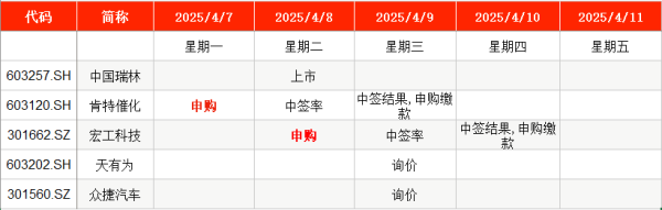 上证速配 IPO周报｜本周2只新股申购 宁德时代、比亚迪小伙伴来了