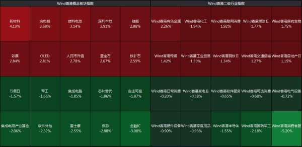 七界策略 恒指探底回升收跌0.08%，泡泡玛特股价创新高