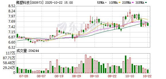 丰益国际 佛塑科技：公司产品主要包括光学薄膜、双向拉伸薄膜、渗析防护材料和塑编阻隔材料等