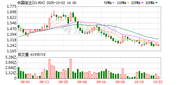 宏泰 中国信达携手阿里资产举办2025年特殊资产推介会