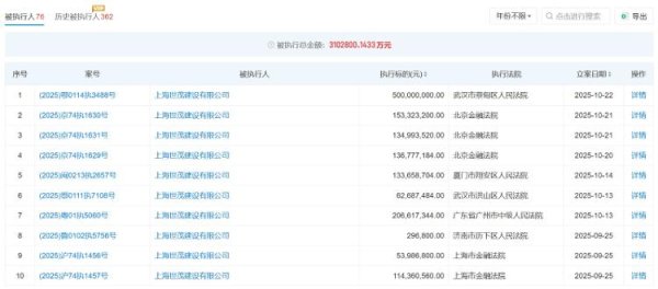 银泰融通 海量财经丨上海世茂建设有限公司被执行9.2亿元