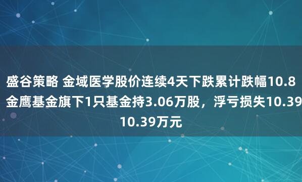 盛谷策略 金域医学股价连续4天下跌累计跌幅10.81%，金鹰基金旗下1只基金持3.06万股，浮亏损失10.39万元
